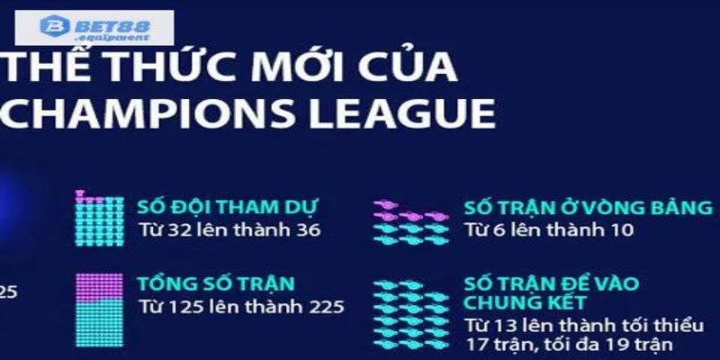 Cập nhật nhanh thể thức mới của Champions League